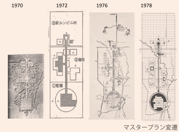 ルンビニPJ再始動！ | マガジン | 都市デザイン研究室 | 東京大学