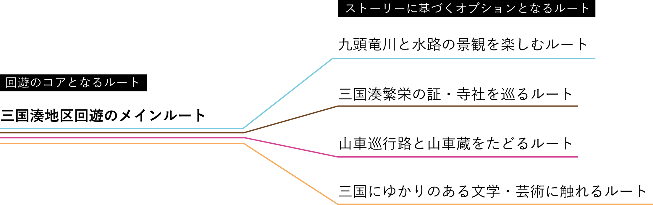 http://ud.t.u-tokyo.ac.jp/blog/_images/%E3%82%B3%E3%82%A2%EF%BC%8B%E3%82%AA%E3%83%97%E3%82%B7%E3%83%A7%E3%83%B3.png