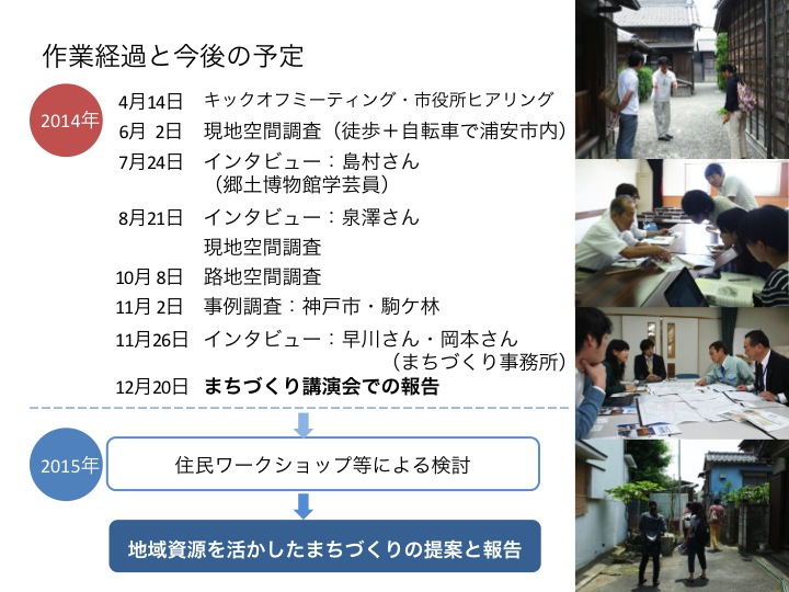 http://ud.t.u-tokyo.ac.jp/blog/_images/%E3%82%B9%E3%83%A9%E3%82%A4%E3%83%8905.jpg