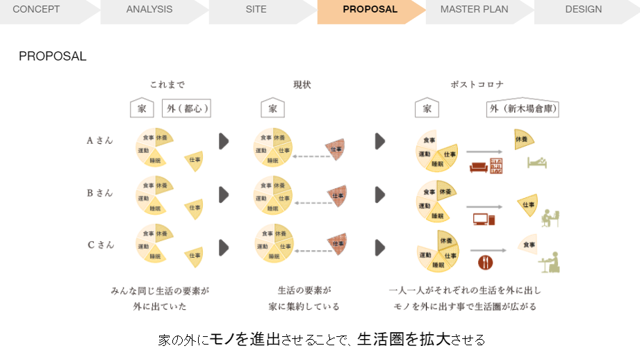 http://ud.t.u-tokyo.ac.jp/blog/_images/%E3%83%A2%E3%83%8E%E3%81%AE%E9%81%BF%E9%9B%A3%E6%89%80%E3%82%B9%E3%83%A9%E3%82%A4%E3%83%89.png