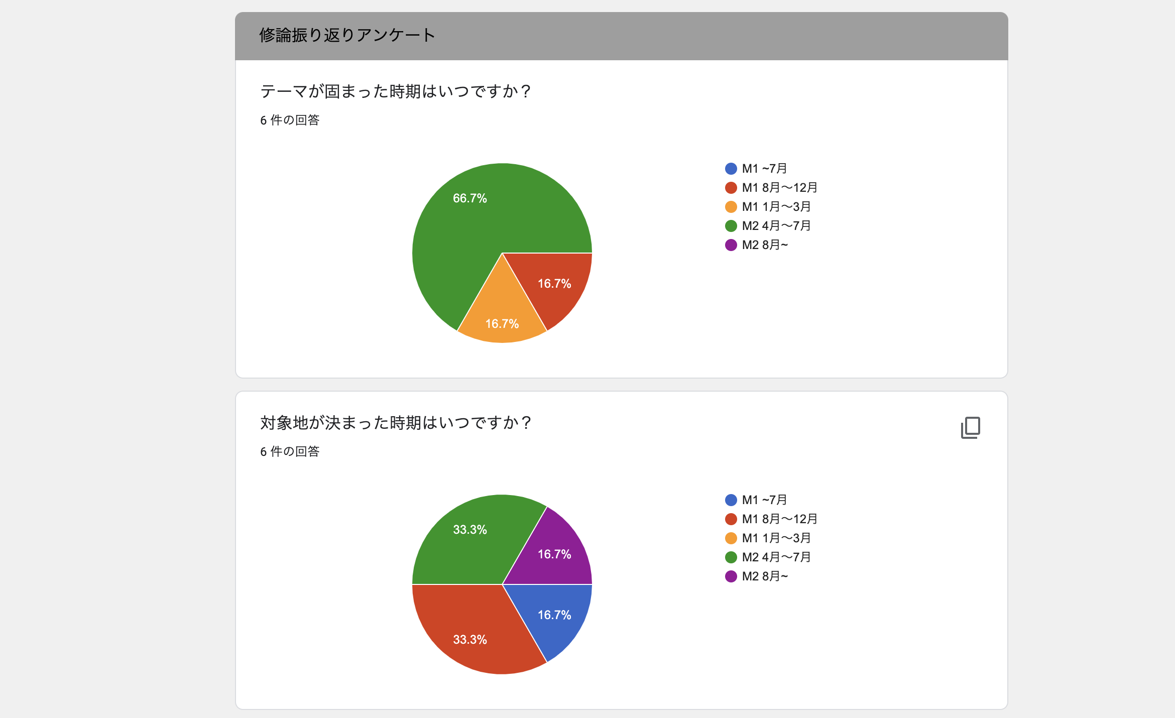 http://ud.t.u-tokyo.ac.jp/blog/_images/2103_WEB%E3%83%9E%E3%82%AB%E3%82%99_%E4%BF%AE%E8%AB%96%E6%8C%AF%E3%82%8A%E8%BF%94%E3%82%8A.png